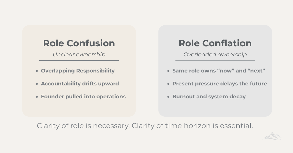 Role Confusion vs. Role Conflation